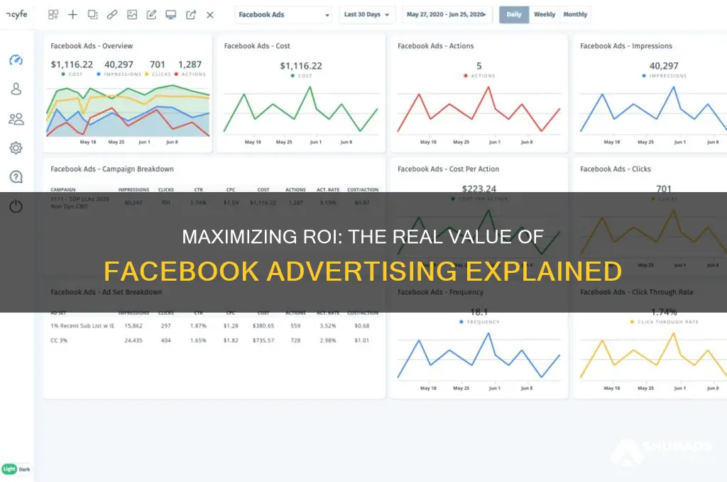 how useful is facebook advertising