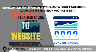 Facebook's Powerful Tools: Driving Website Traffic for Advertisers