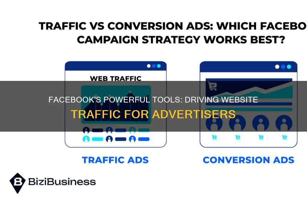 how will facebook helps advertisers to drive traffic to website