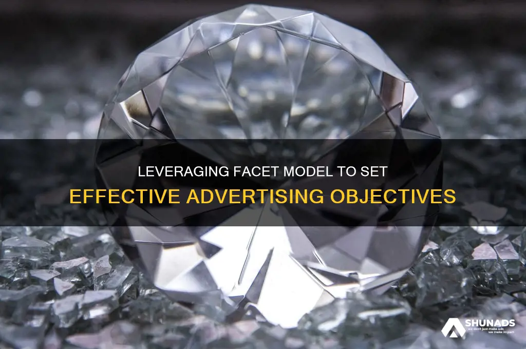 how you can use facet model to determine advertising objectives