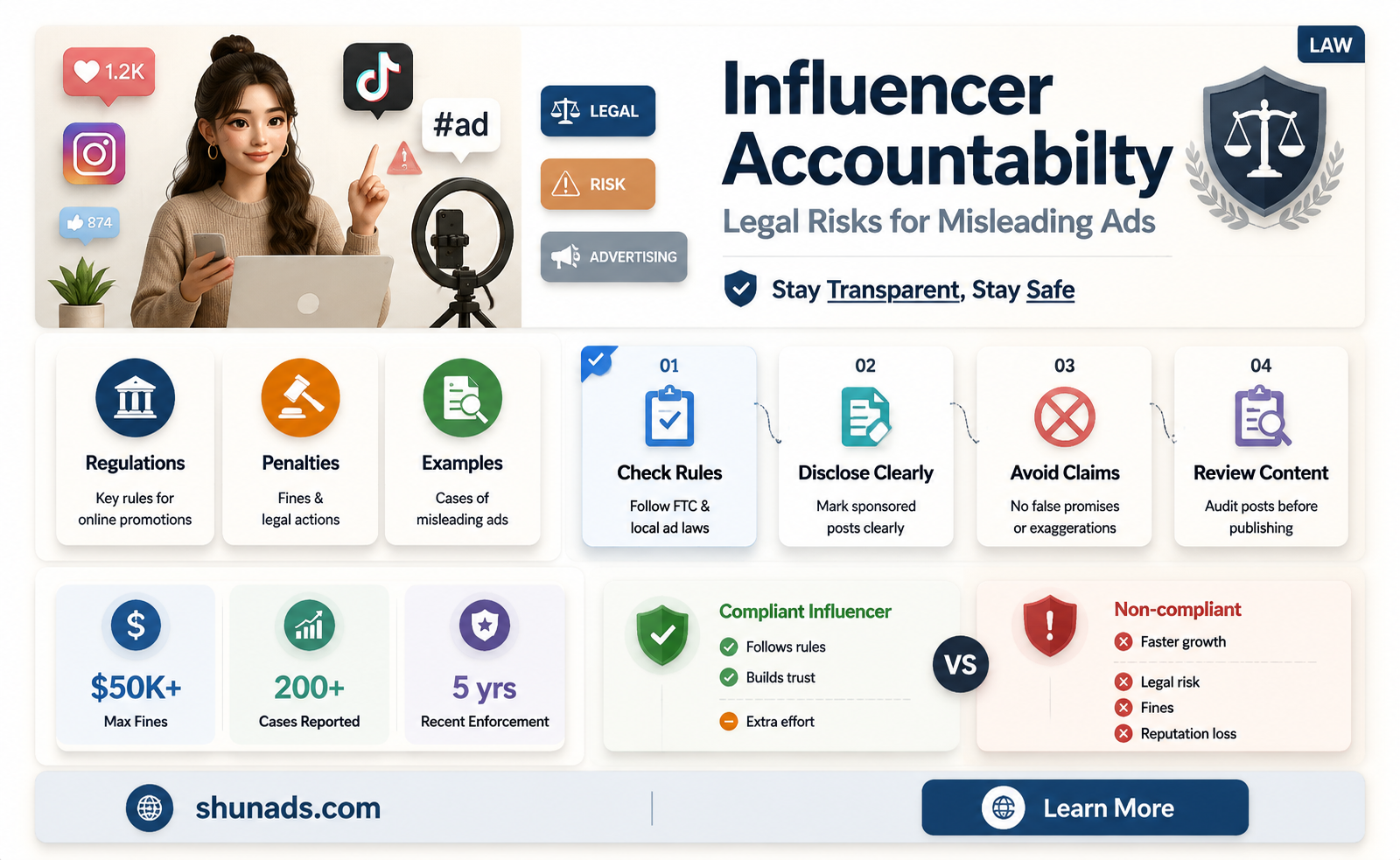 can influencers be held responsible for innacurate advertising