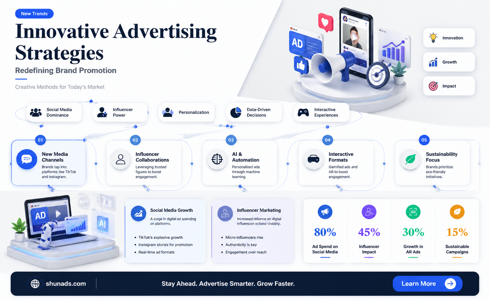are companies looking for new ways to advertise