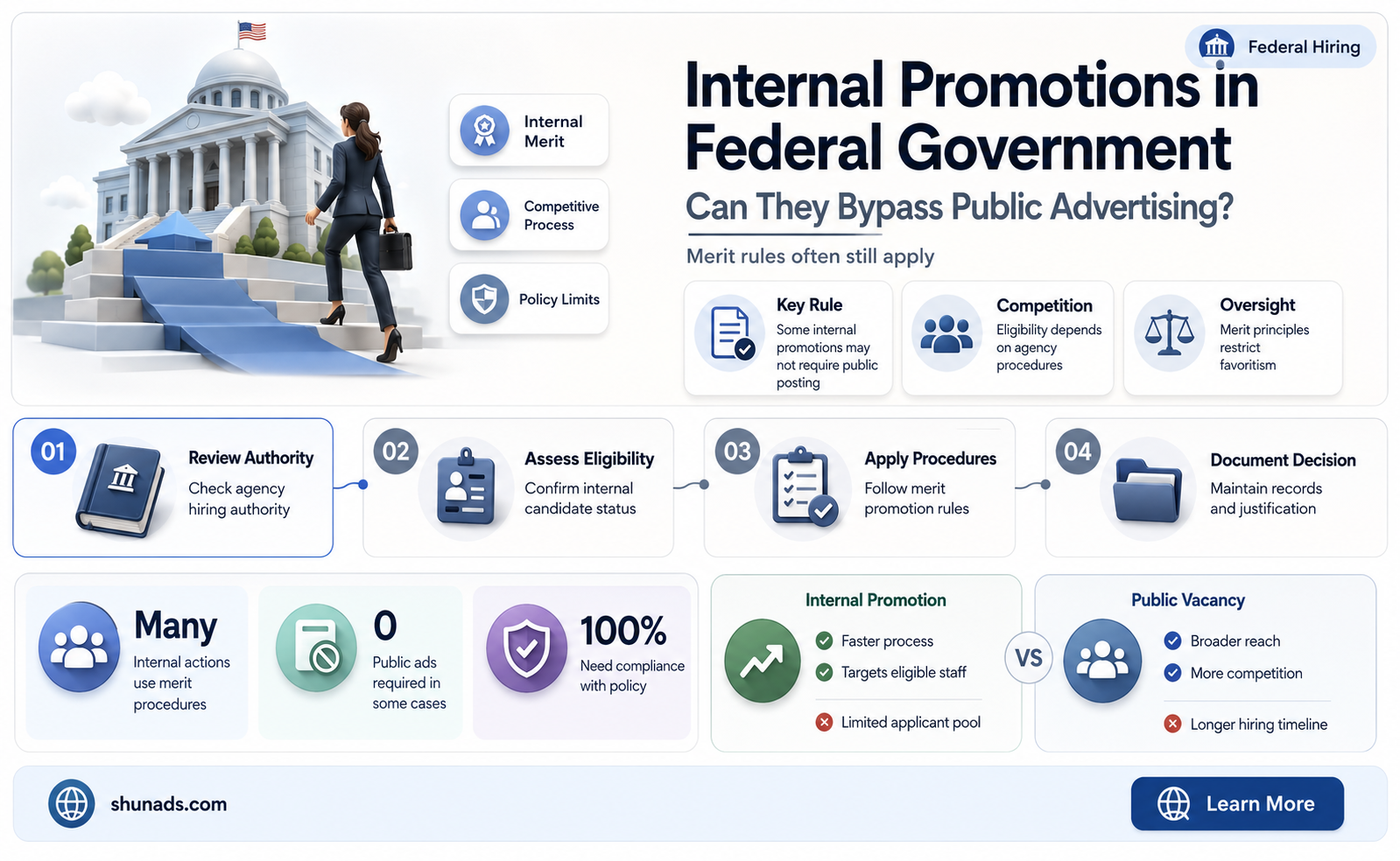 can the federal government promote internally without advertising