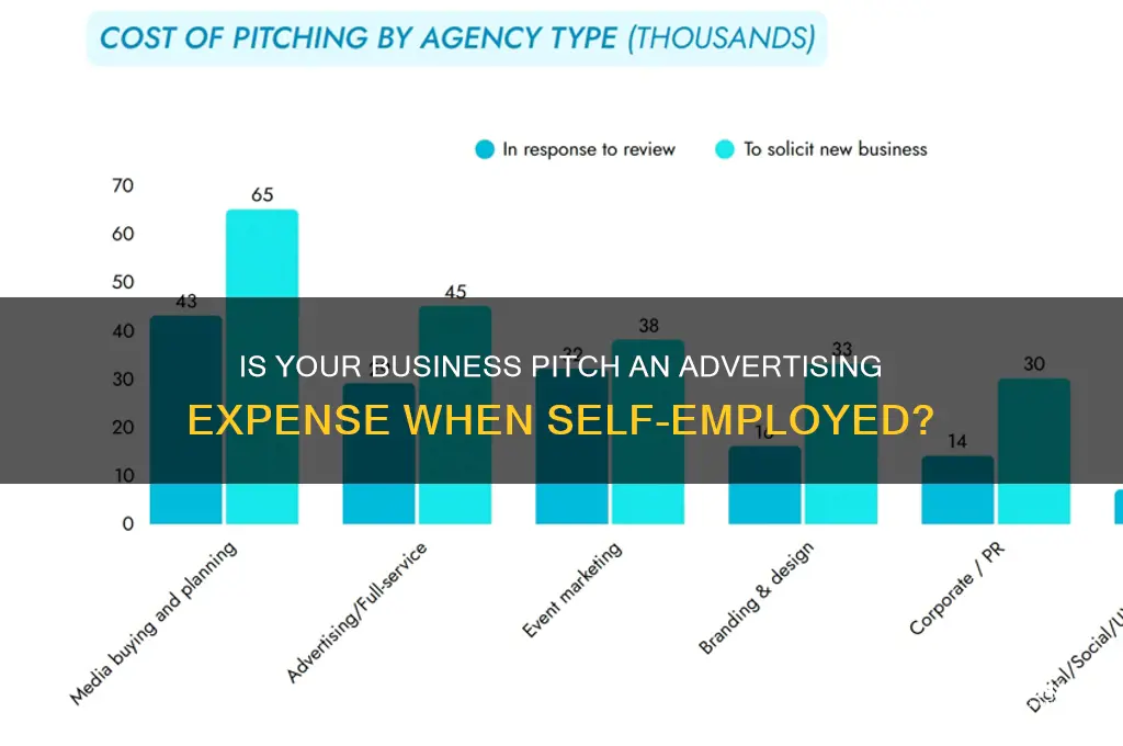 is a business pitch advertising expense for self employed