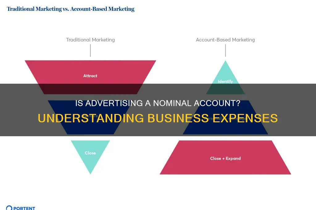 is advertising for a business a nominal account