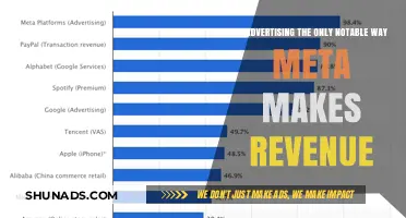 Beyond Ads: Exploring Meta's Diverse Revenue Streams