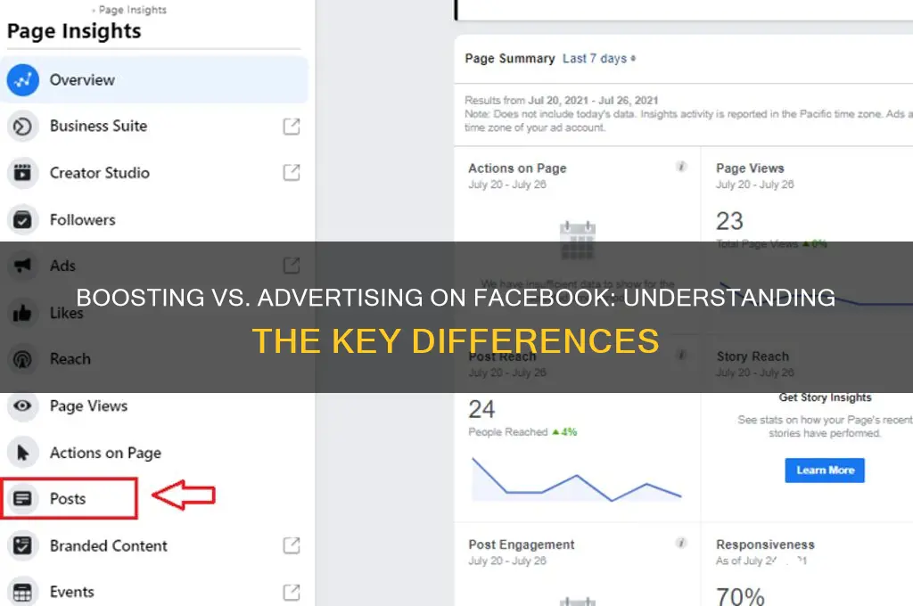 is boosting your post on facebook the same as advertising