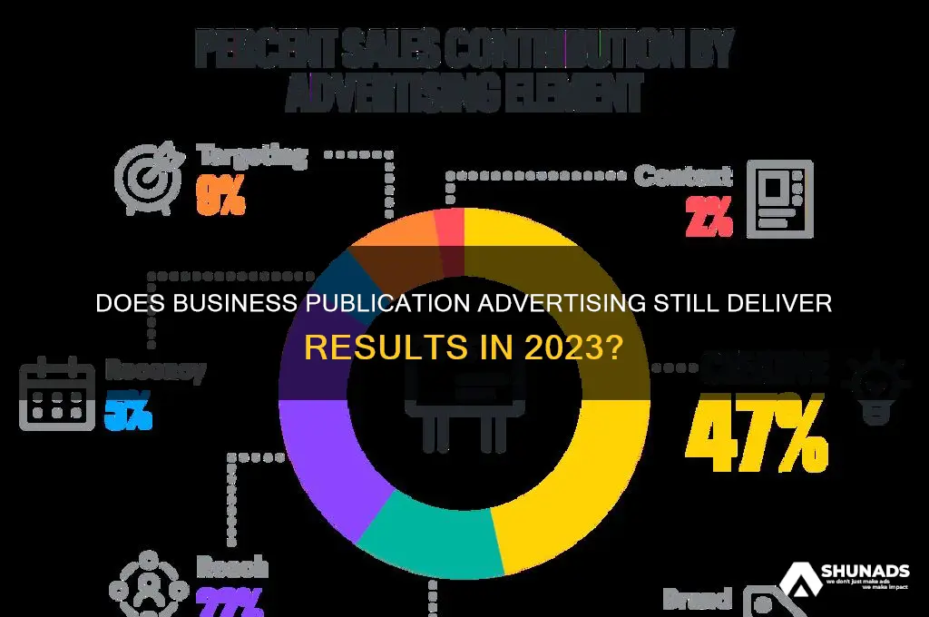 is business publication advertising still work