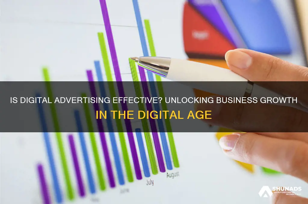 is digital advertising effective for businesses