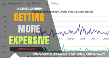 Is Facebook Advertising Cost Rising? Trends and Insights for Marketers