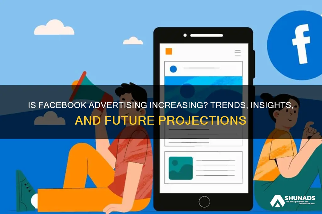 is facebook advertising increasing