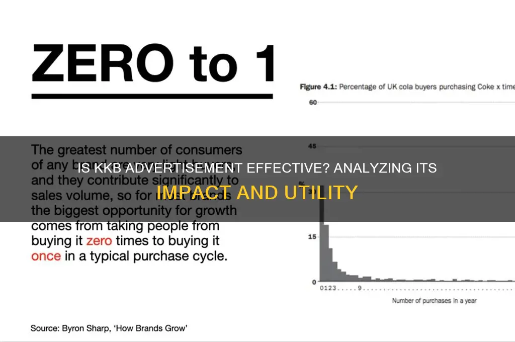 is kkb advertisement useful