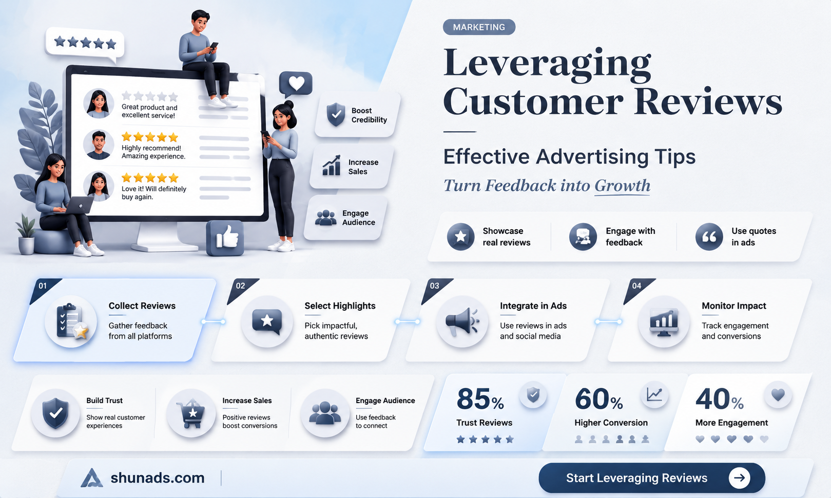 can i use reviews for advertising