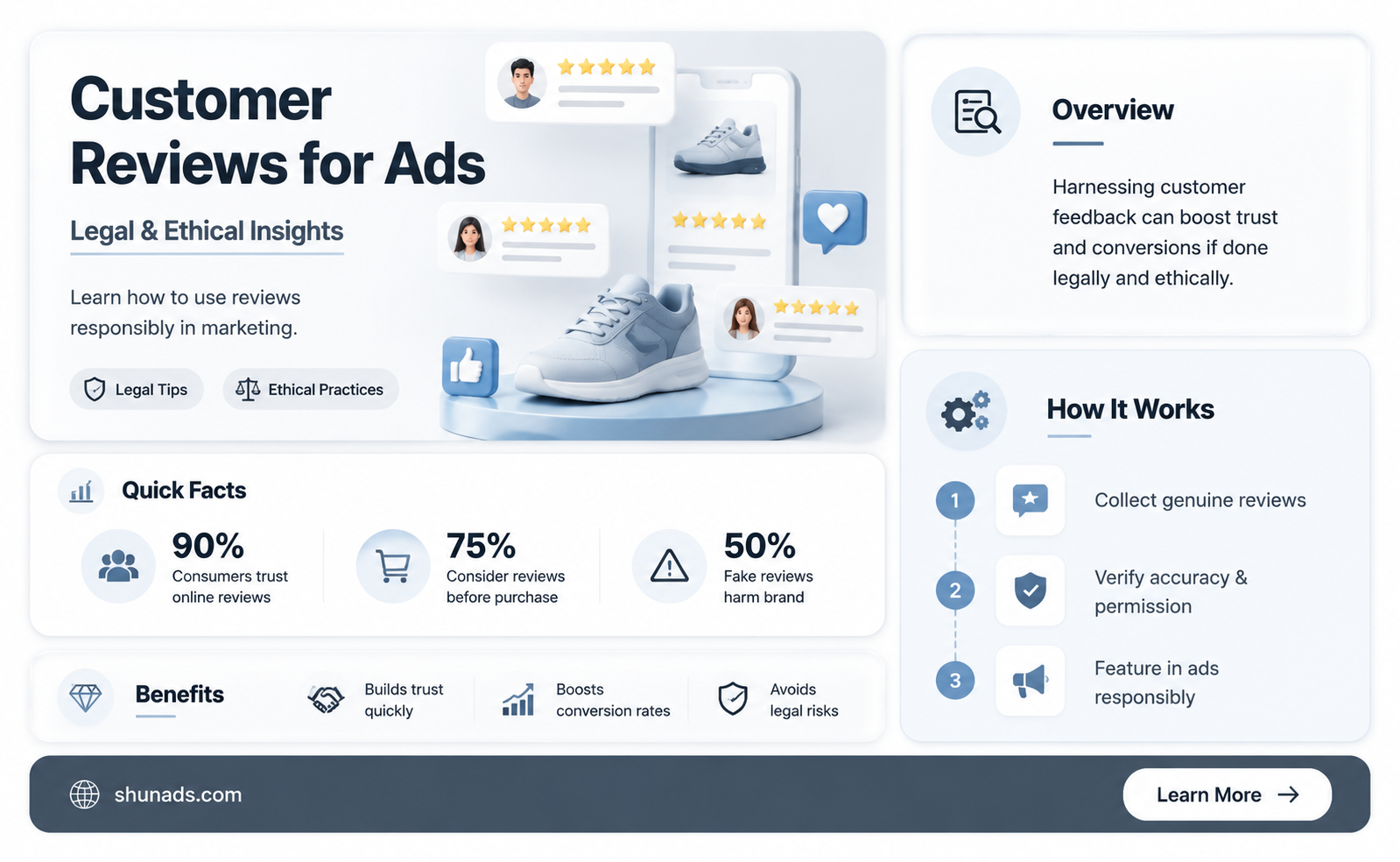 can i use my customers reviews for advertisment