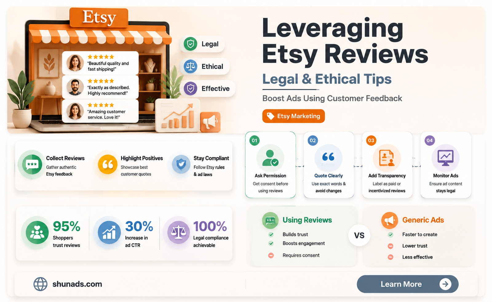 can i use etsy cutomer reviews in advertising