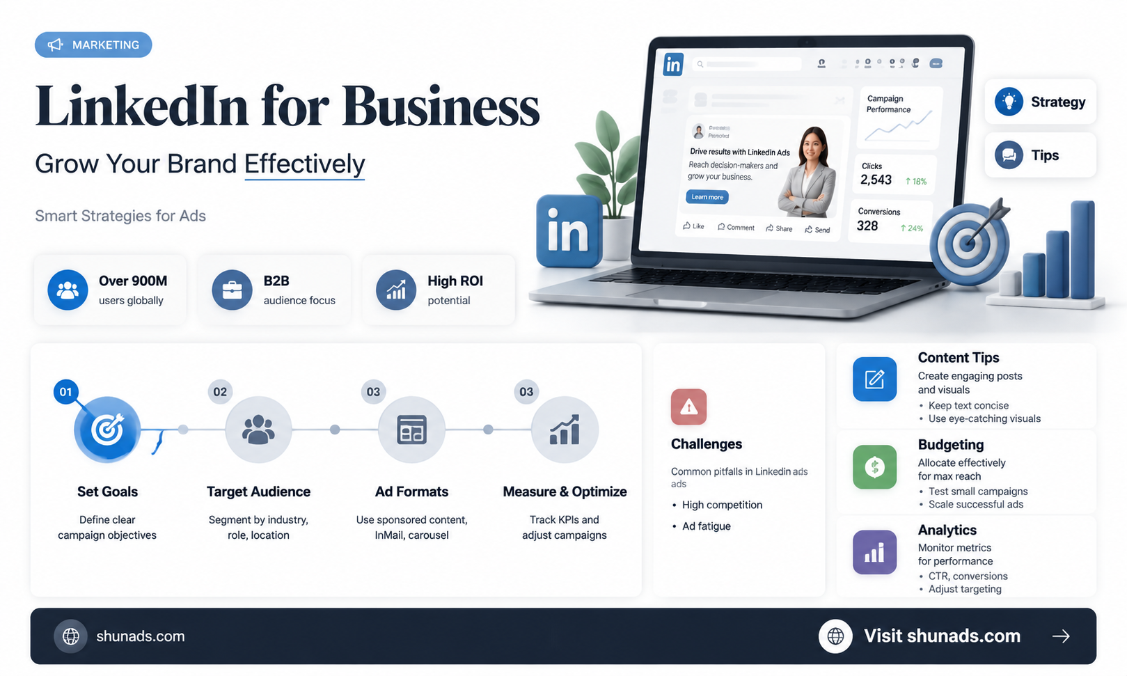 can i use linkedin to advertise my business