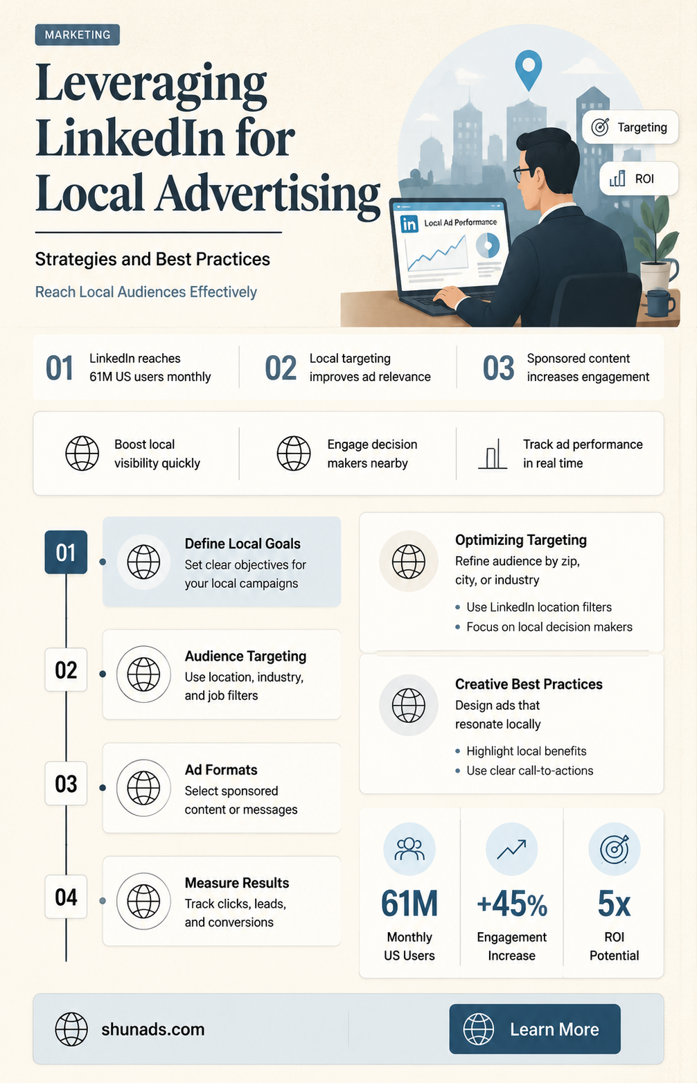 can linkedin be used for local advertising