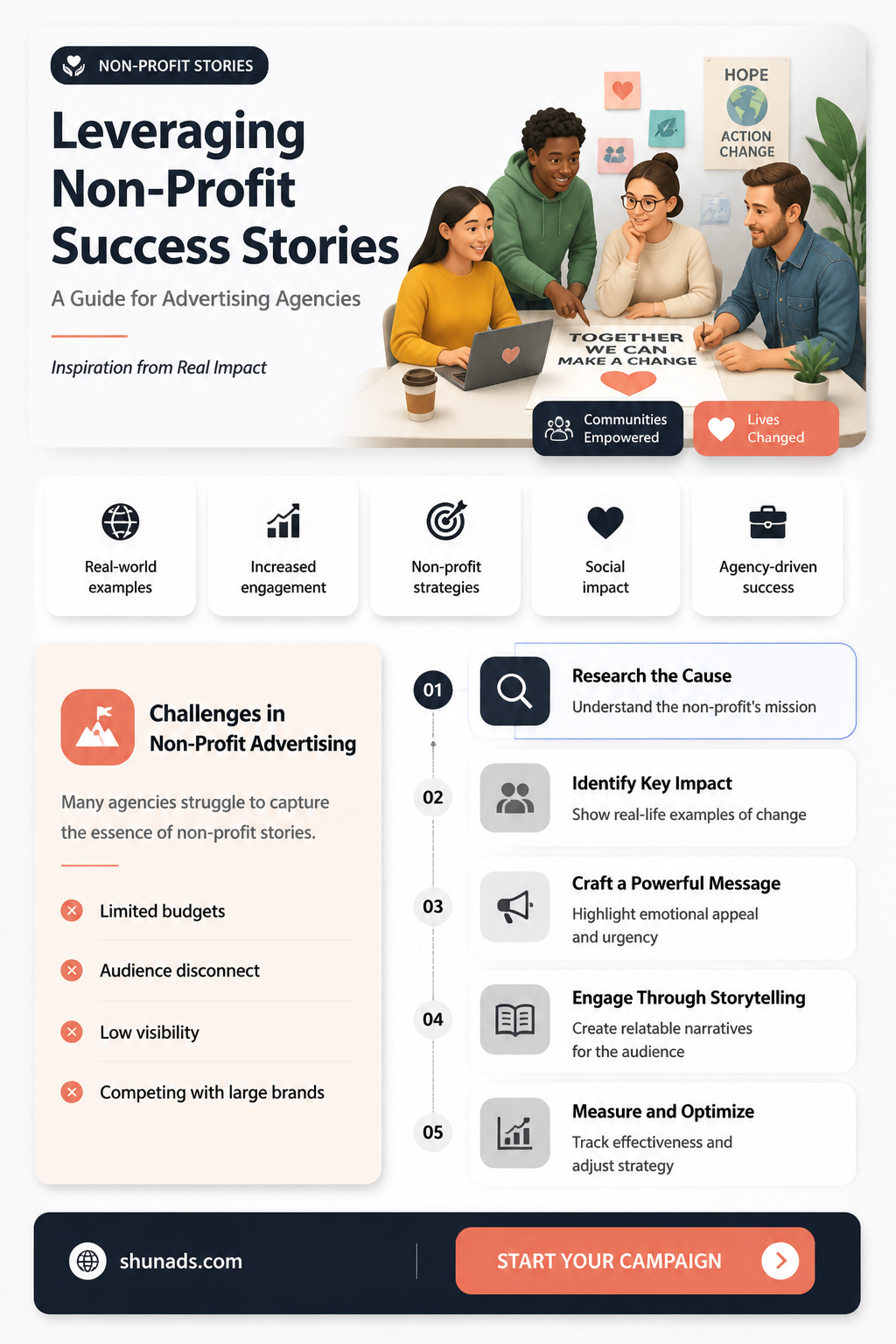 can advertising agencies use non-profits as testimonials