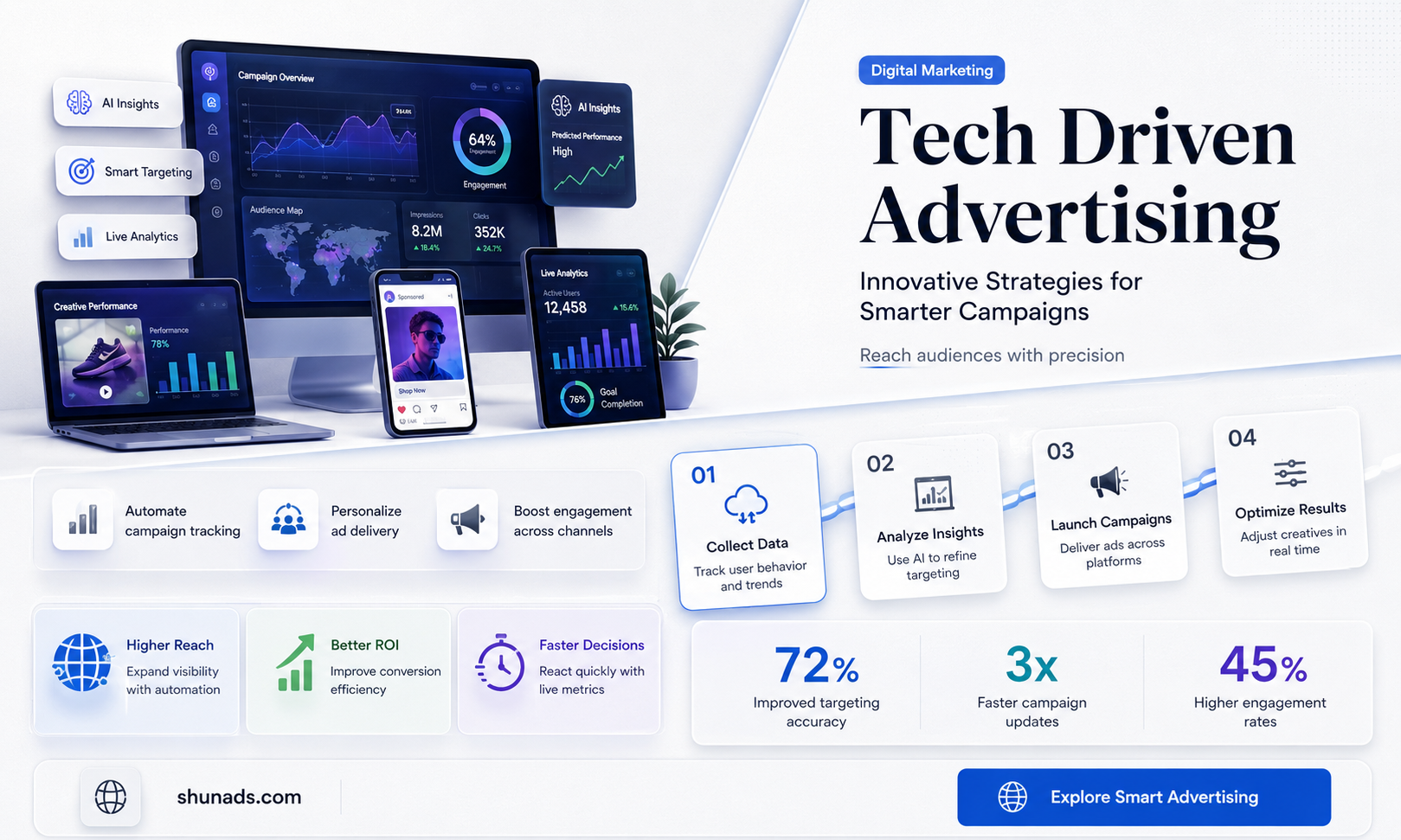 can technology be used for advertising
