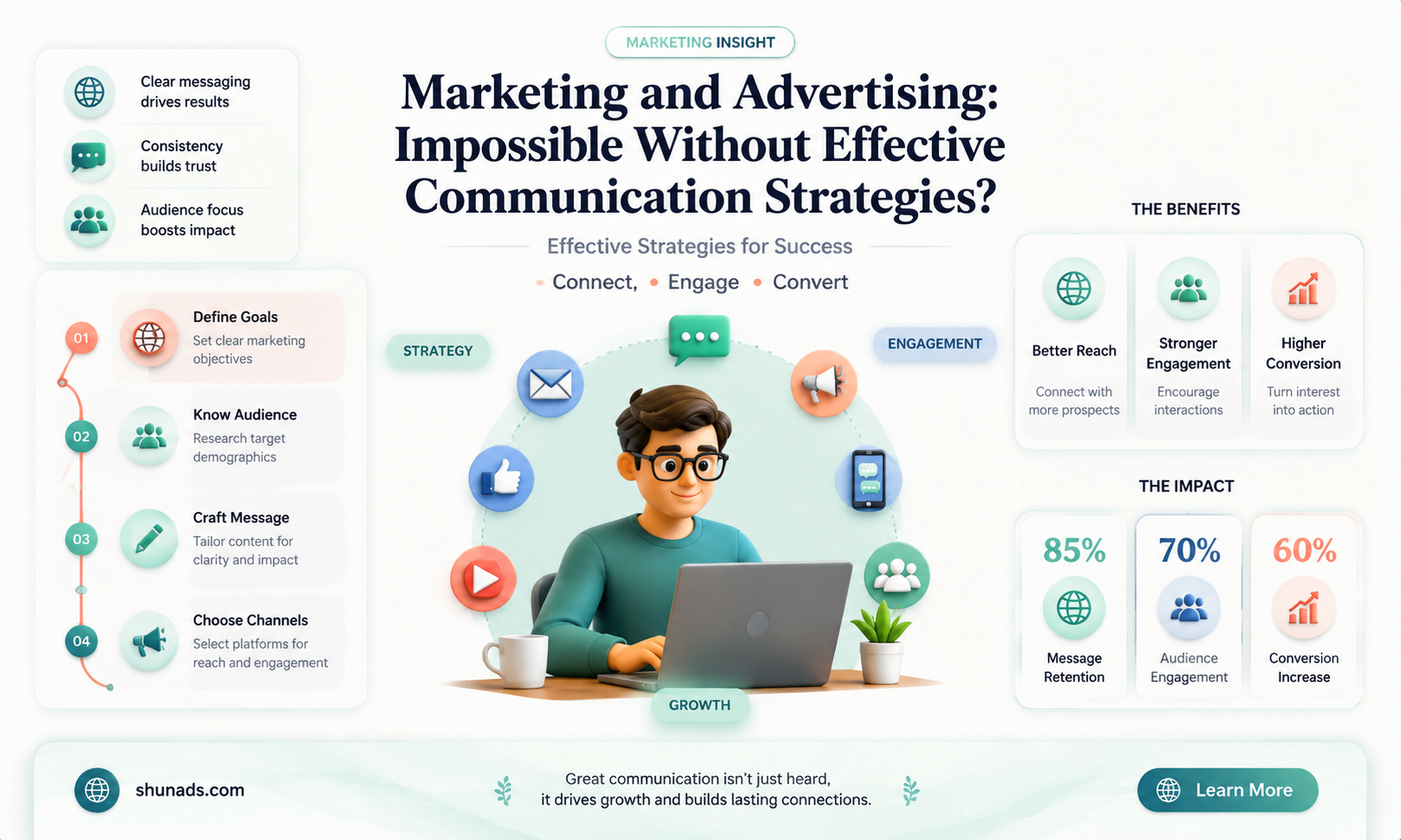 can marketing or advertising exist without communication
