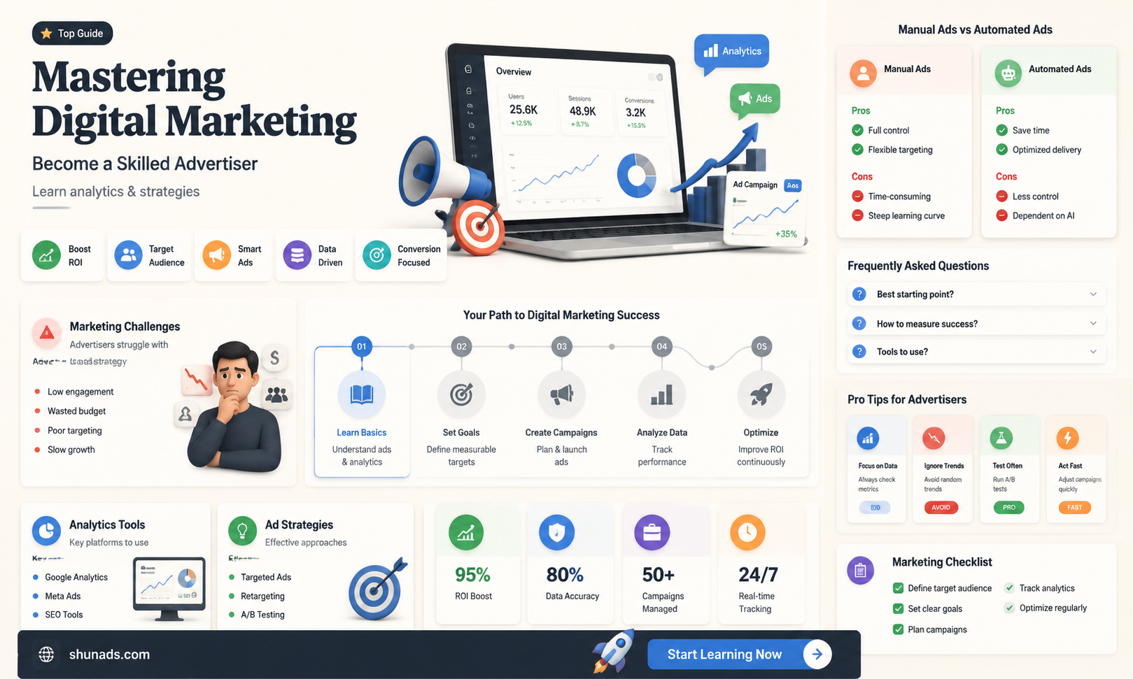 can i become an advertiser with digital marketing and analytics