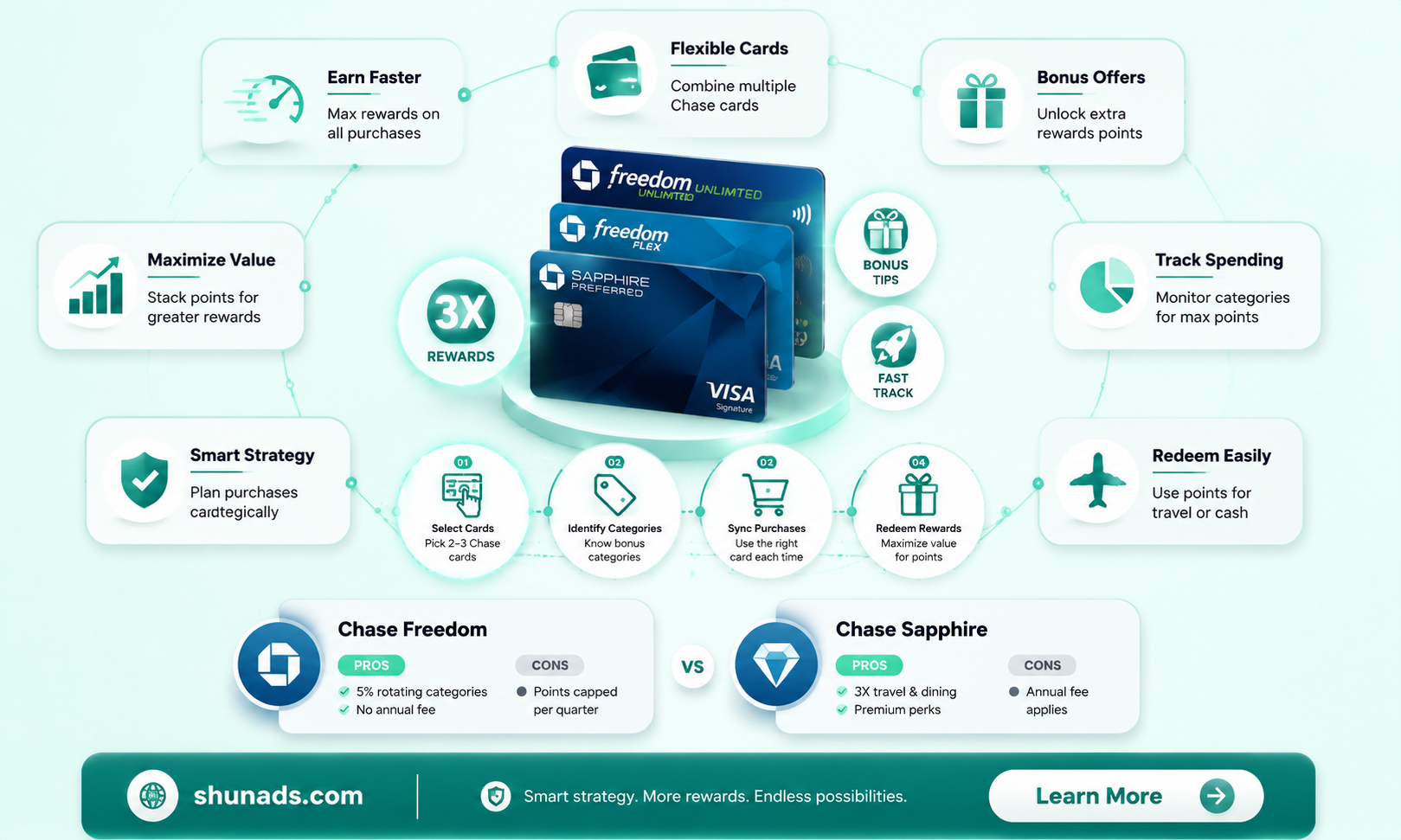 can i get 3x on advertising on multiple chase cards