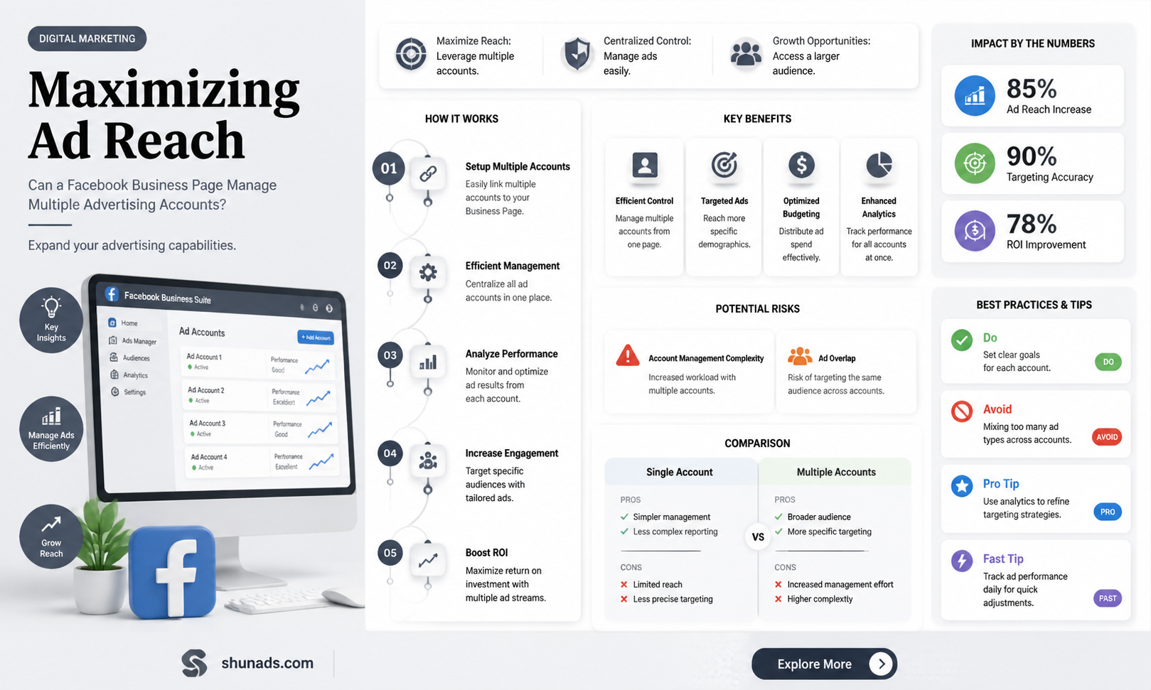 can a facebook business page have two advertising accounts