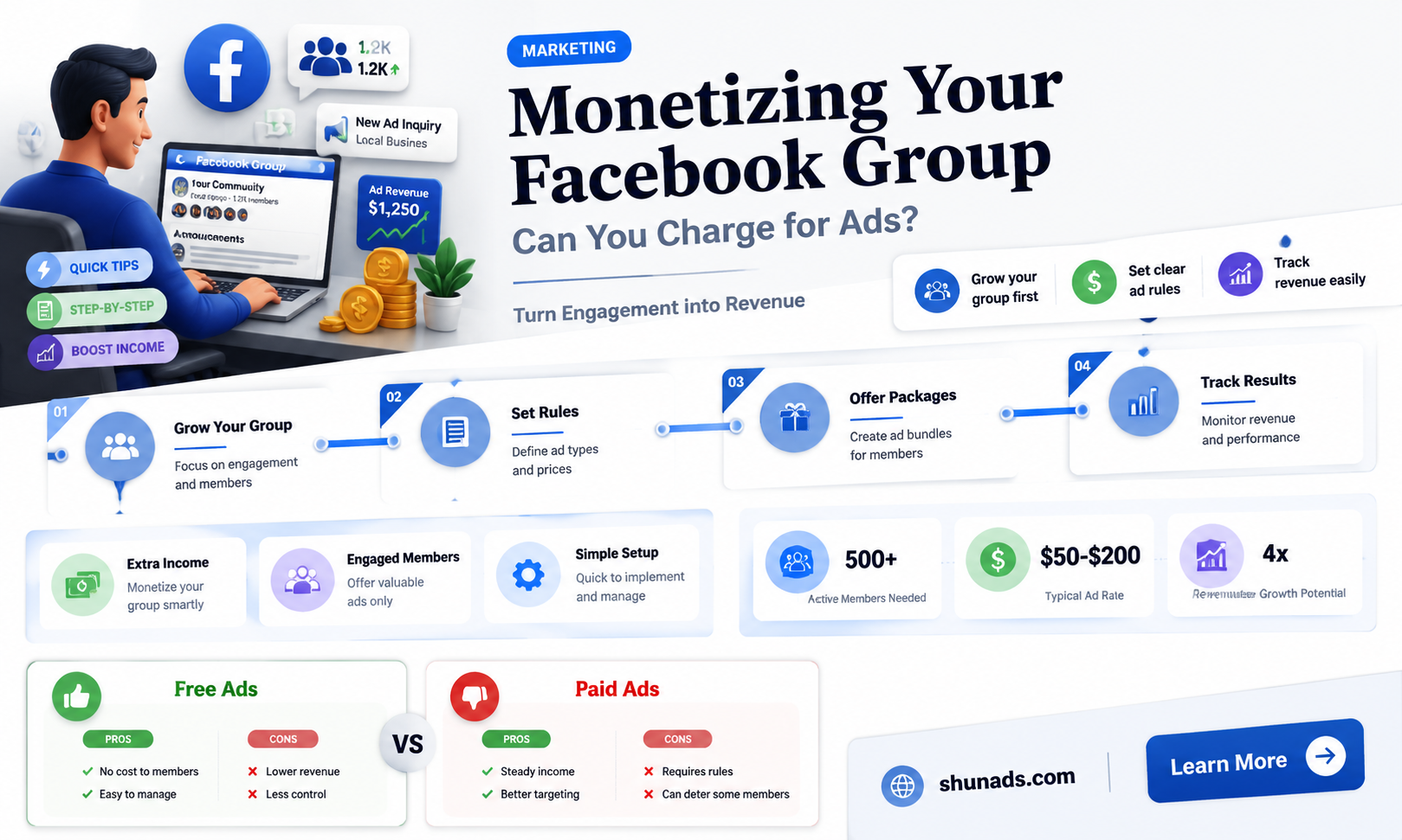 can i charge for advertising on my facebook group