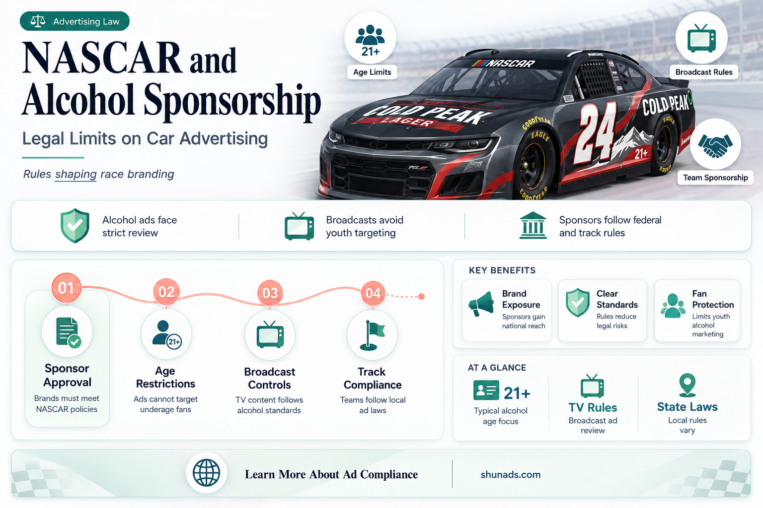can nascar advertise alcohol on cars