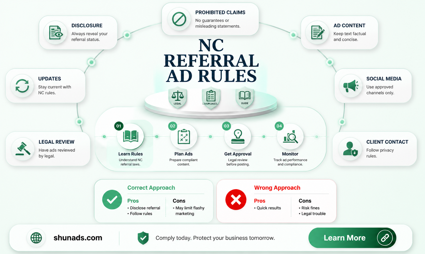 can a nc referral agent advertise