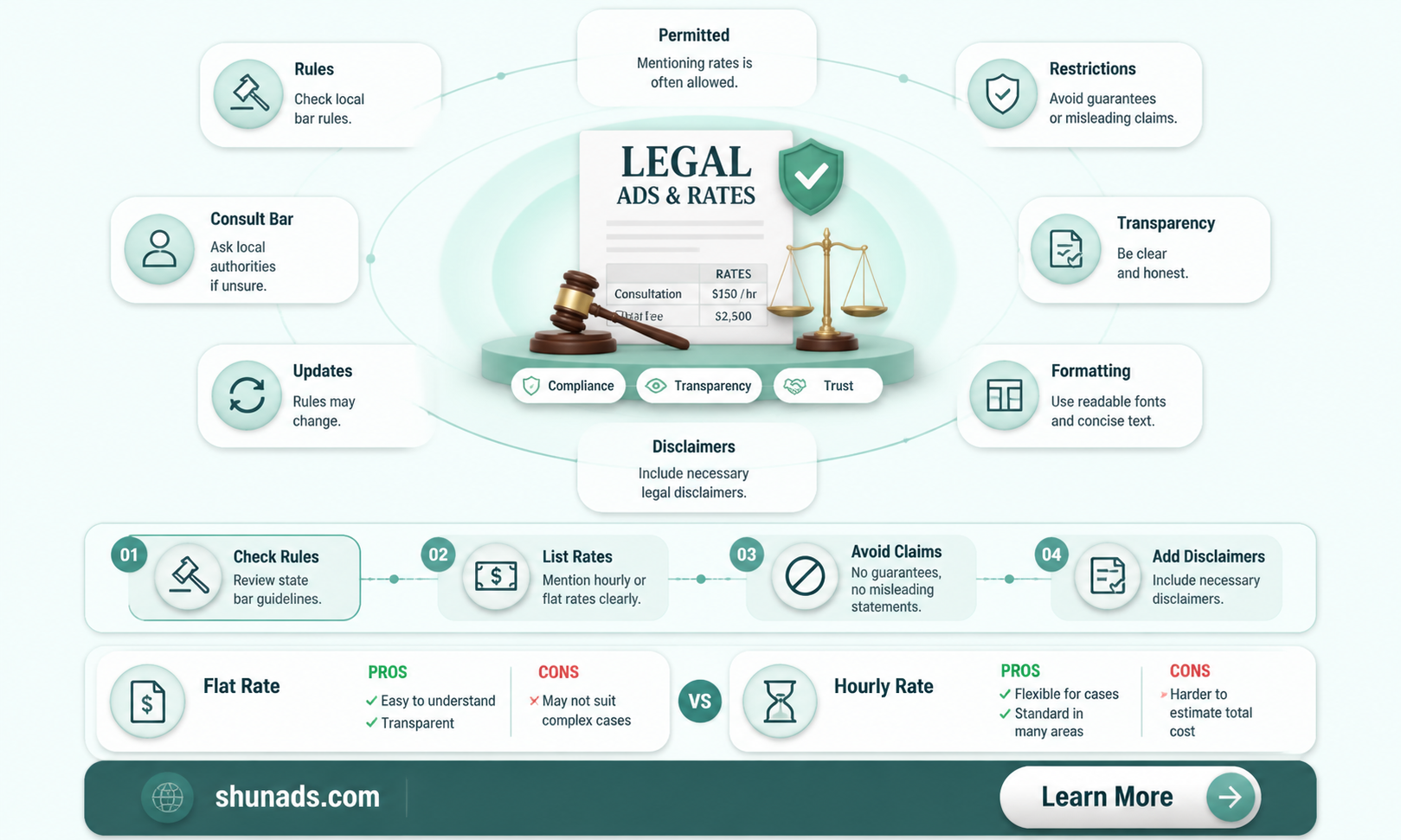 can a lawyer mention rates in advertisements