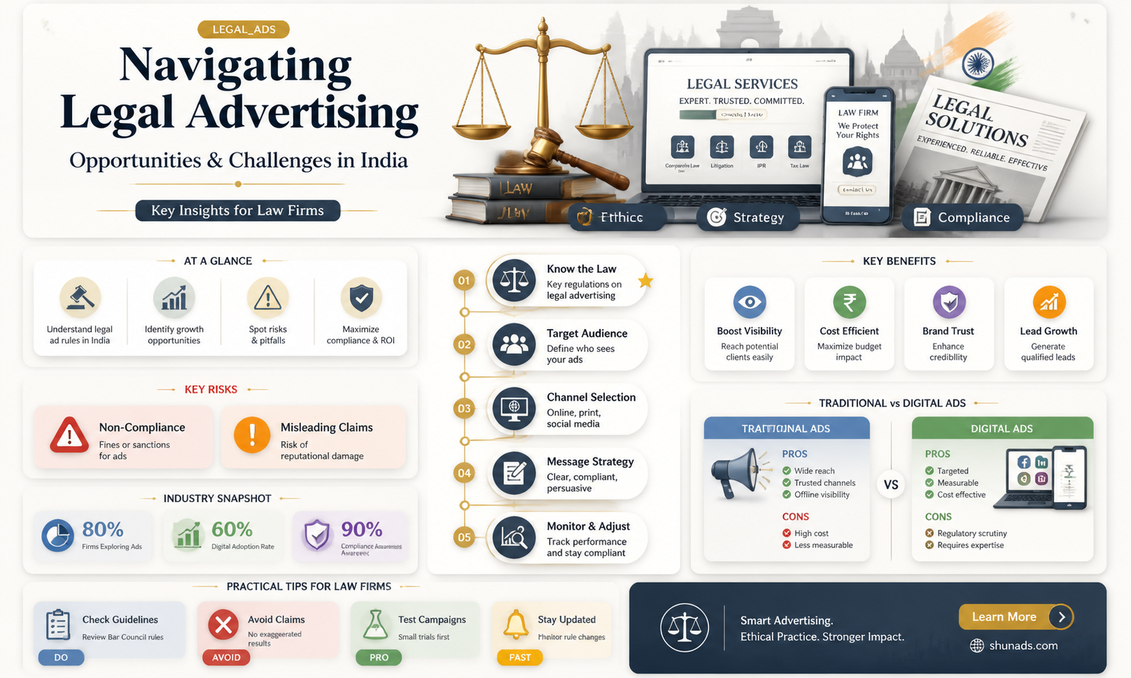 can a lawyer advertise in india