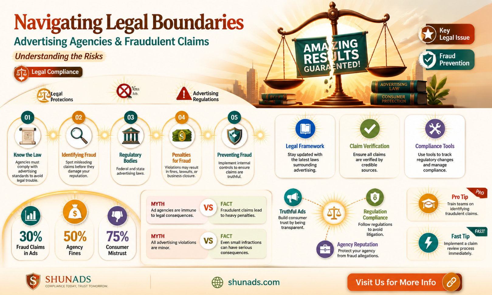 can advertising agencies liable for fraudulent or misleading advertising claims