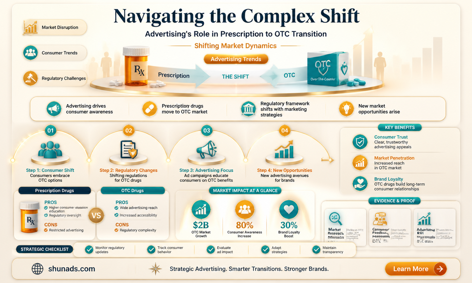 can advertising control a products transition from prescription to otc