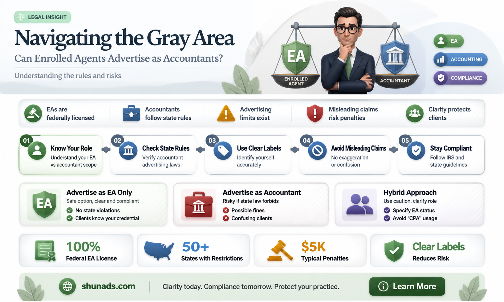 can an enrolled agent advertise as an accountant