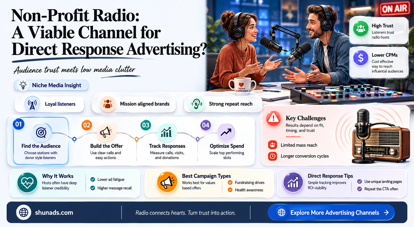 can non-profit radio work for direct response advertisers