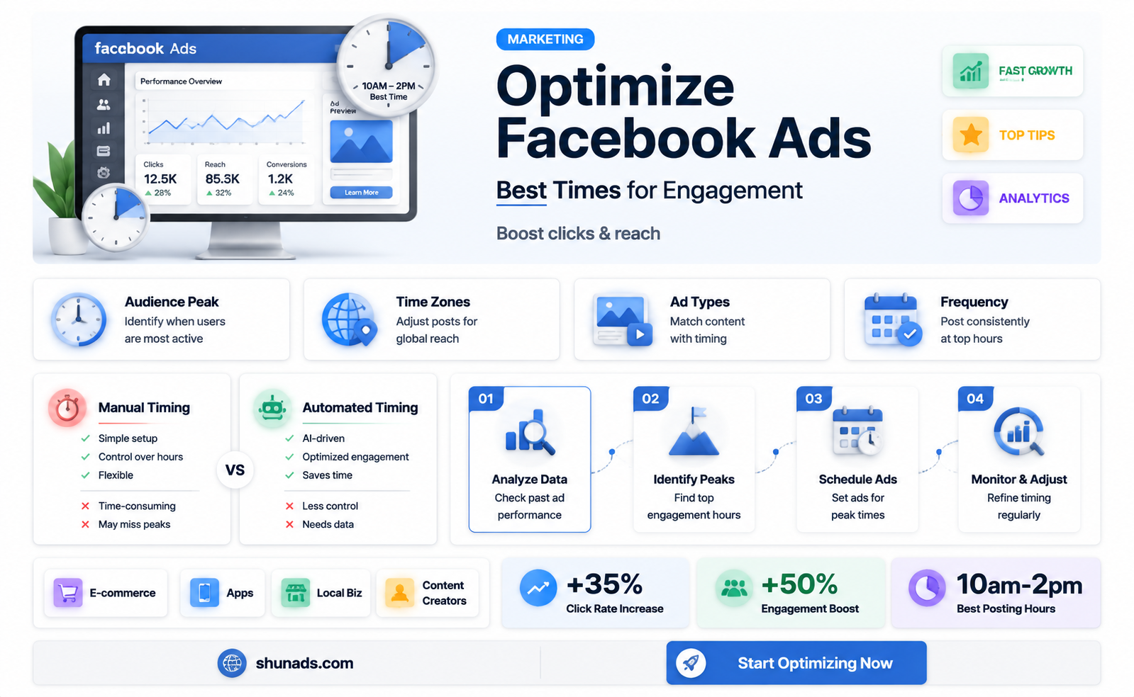 can i choose times of day for advertising on facebook