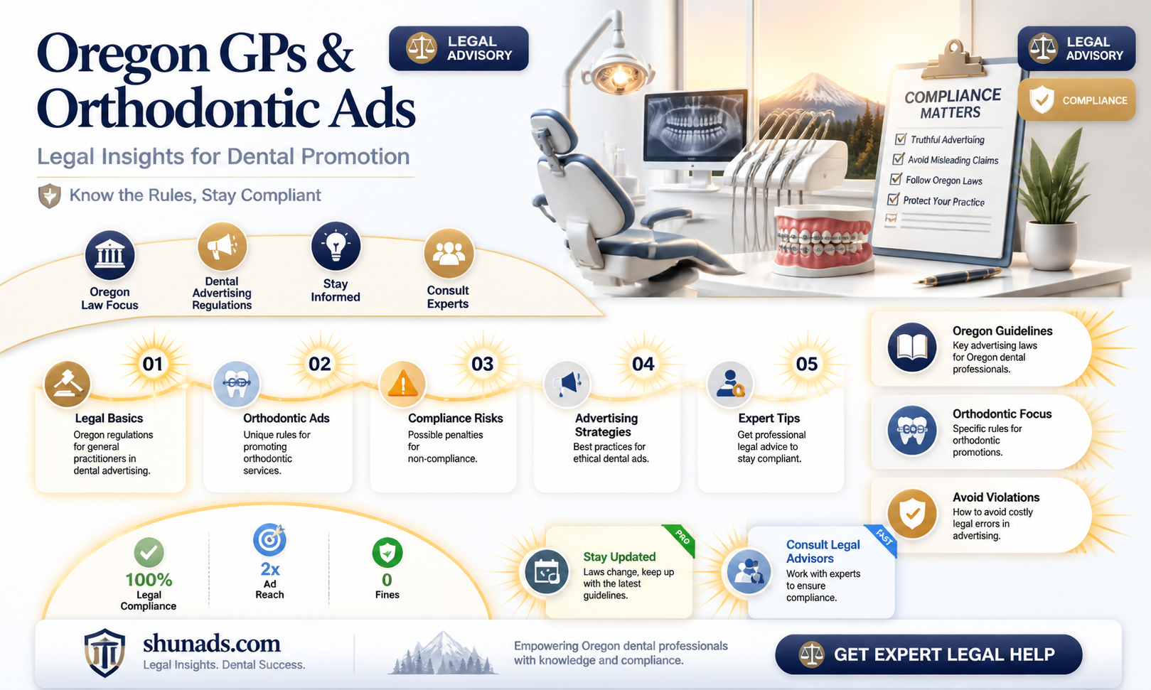 can a gp in oregon advertise orthodontics for dental work