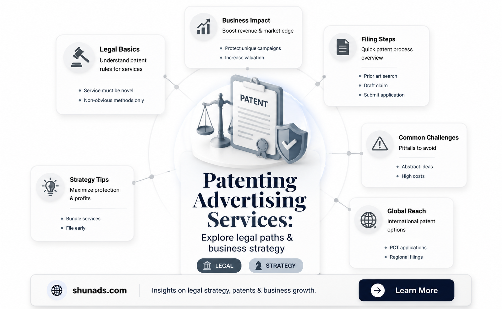 can i patent a type of advertising service