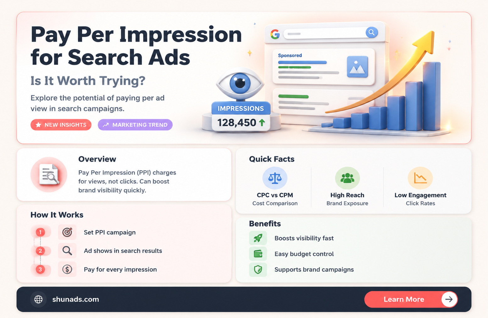 can i pay per impression for search advertising