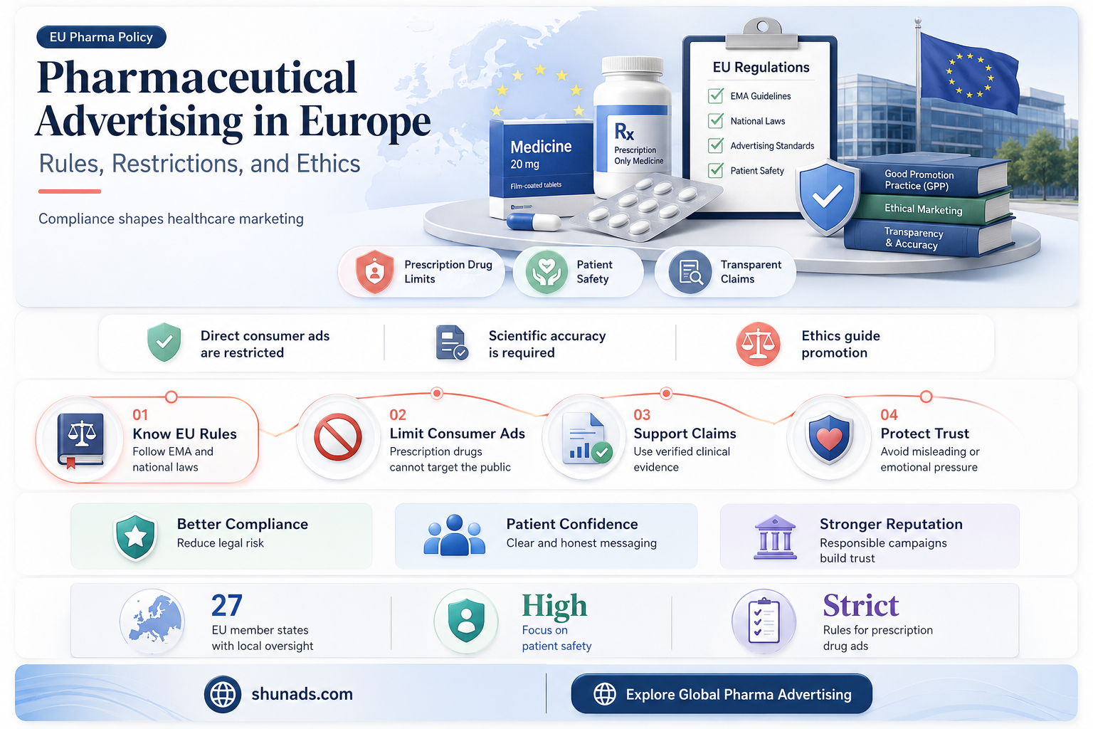 can pharmaceutical companies advertise in europe