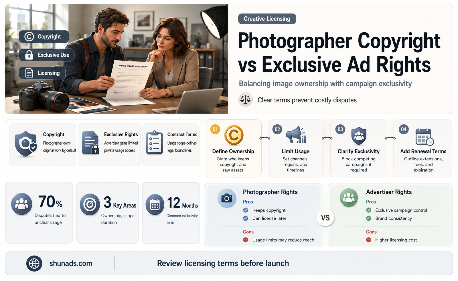 can photographer keep copyright but give exclusive advertising rights