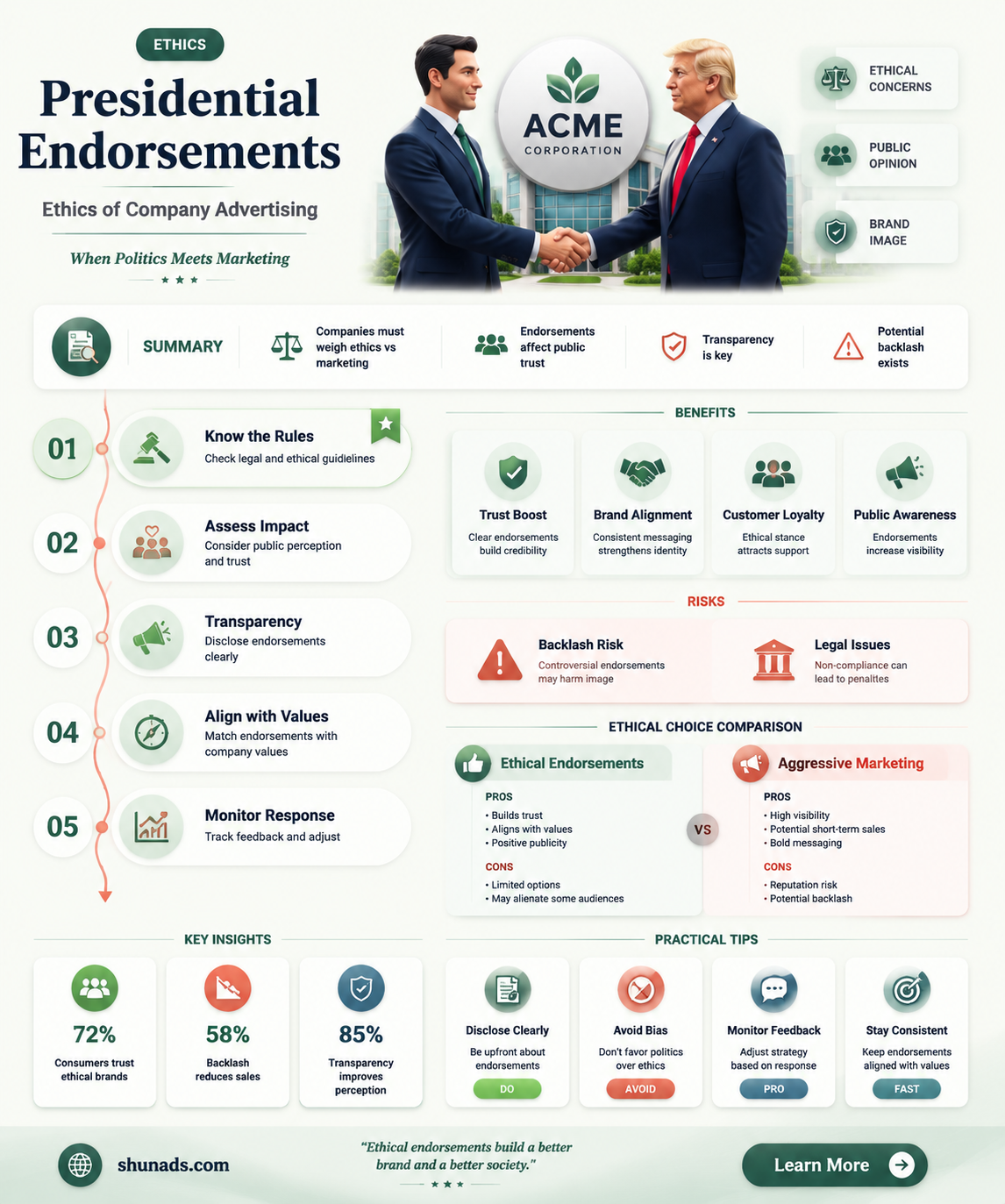 can a president advertise for other companies