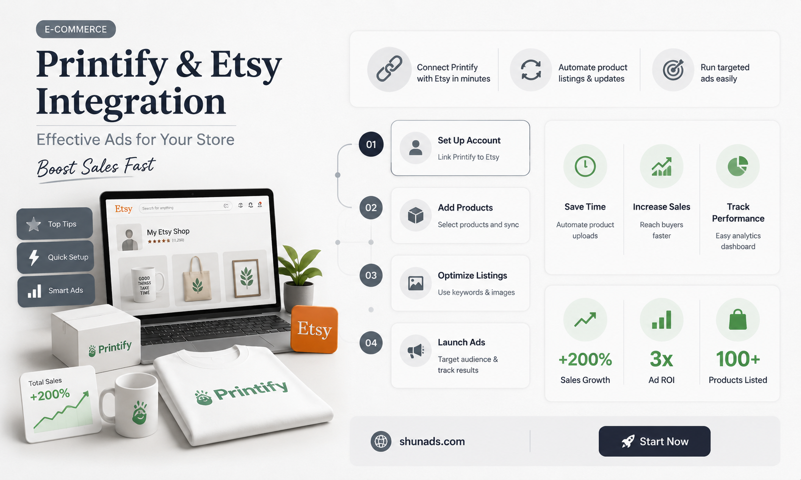 can i use printify with etsy how do i advertise