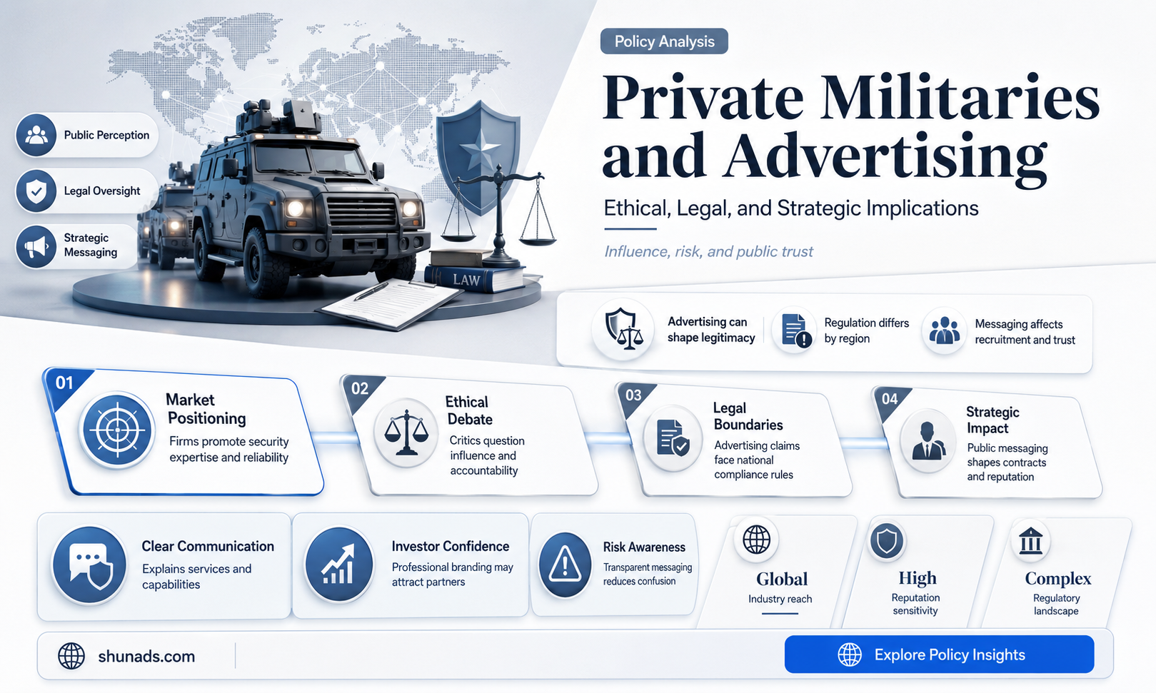 can private militaries advertise