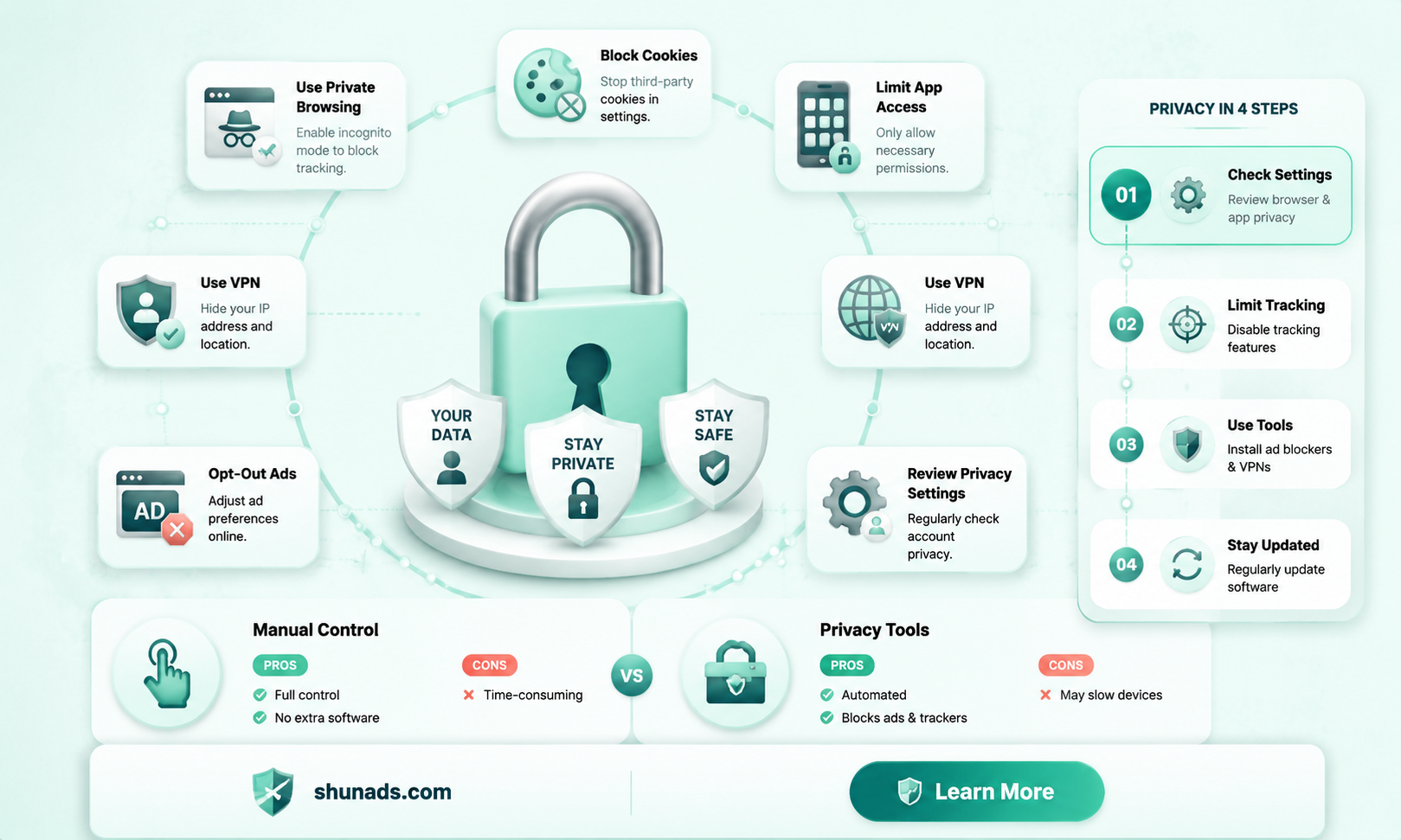 can i prevent advertising data from being collected
