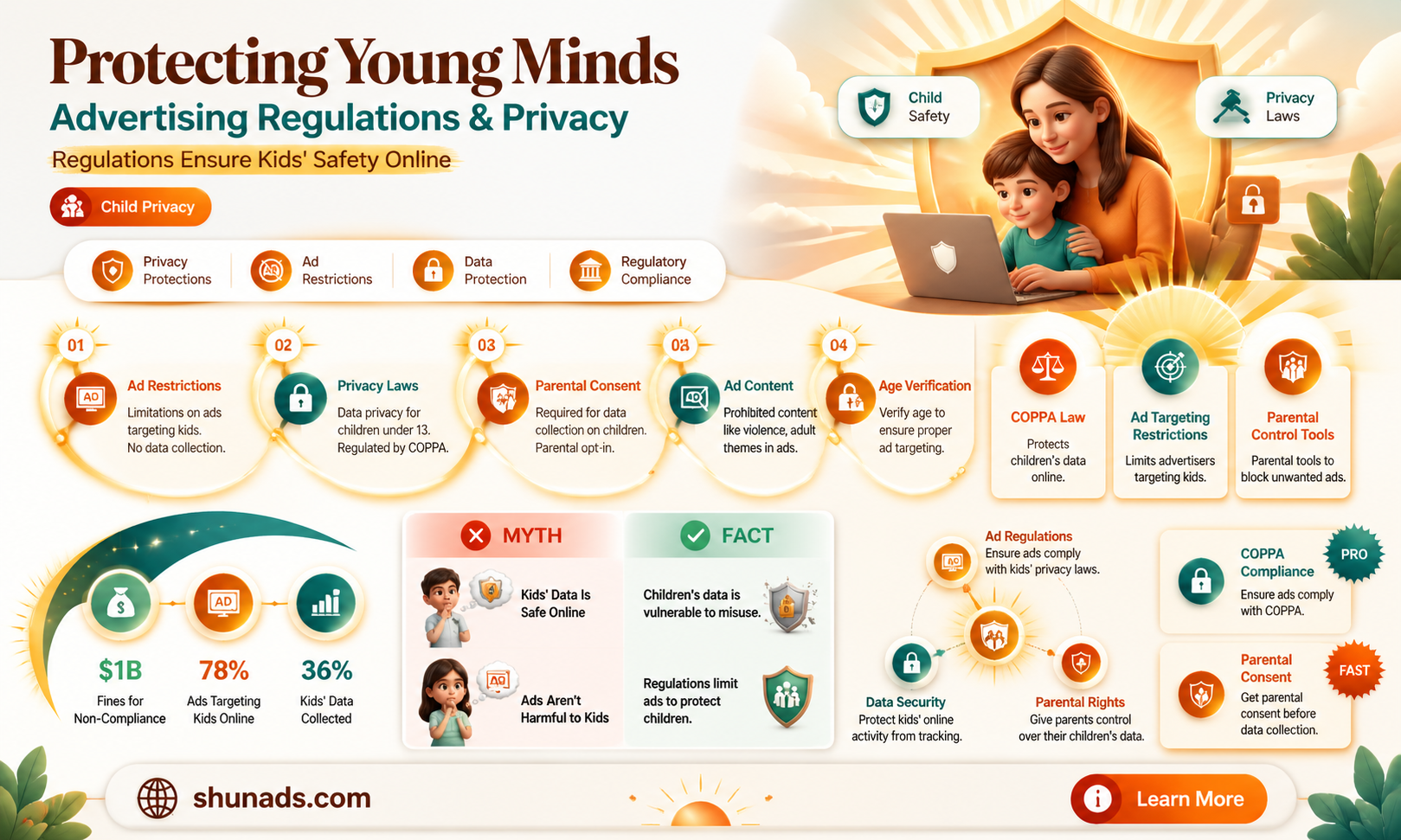 are their regulations on how advertisers can target children