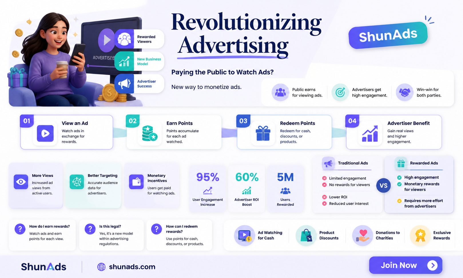 can advertisers pay the public to whatch their ads