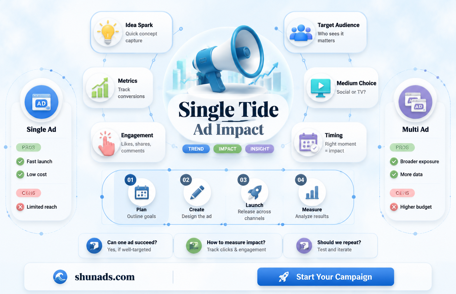 can a tide ad be an advertising campaign