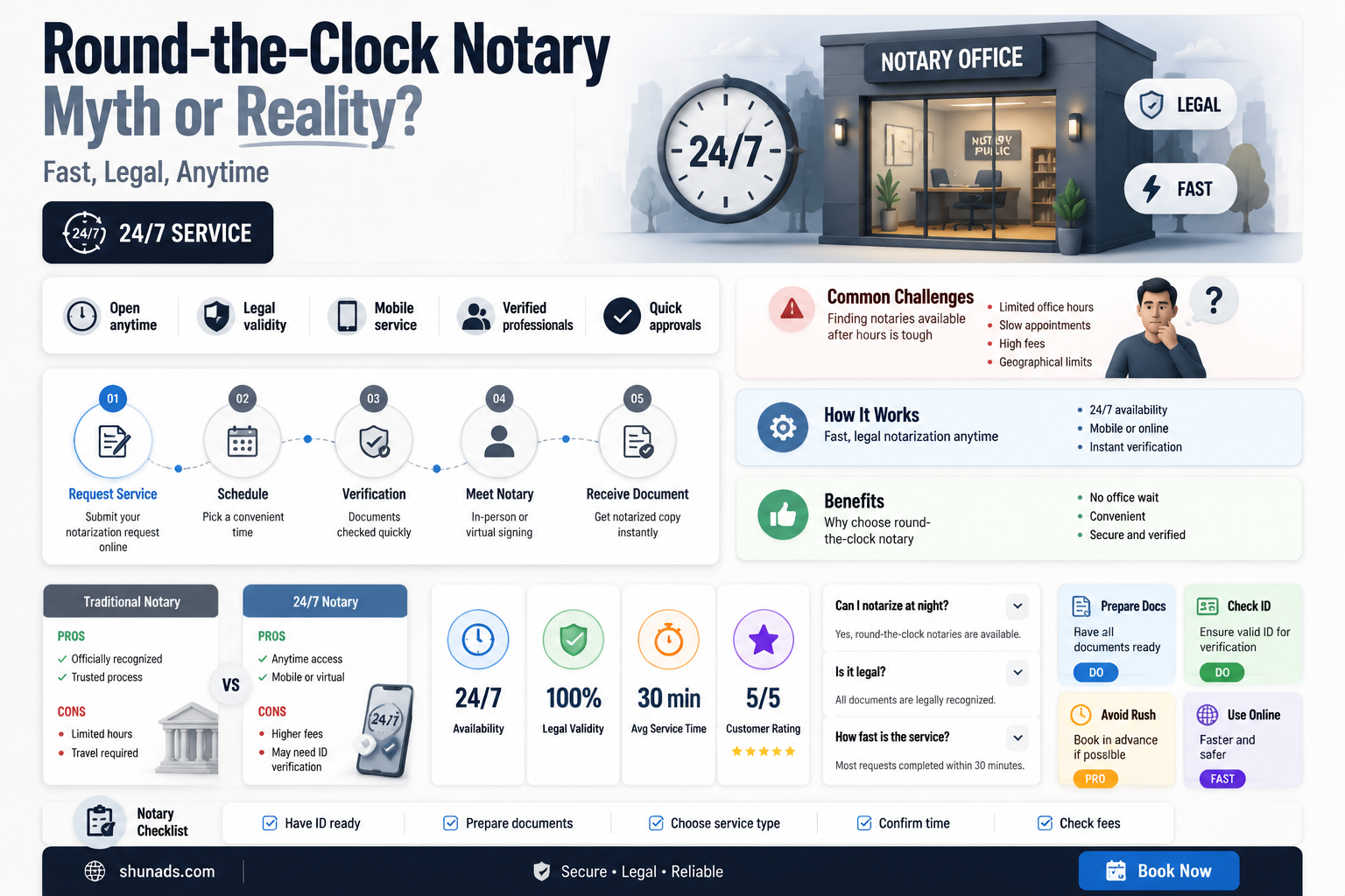 can a notary signing agent advertise 24 7